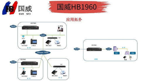 国威HB1960程控数字交换机联合日用百货促销活动